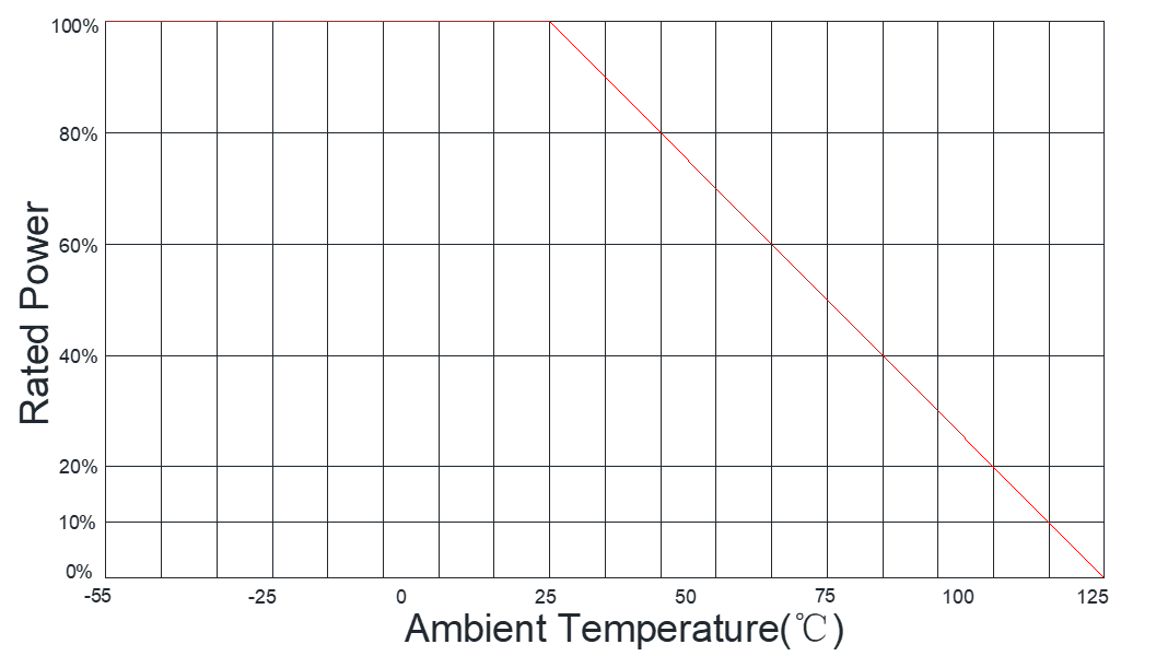Power Derating Diagram.png